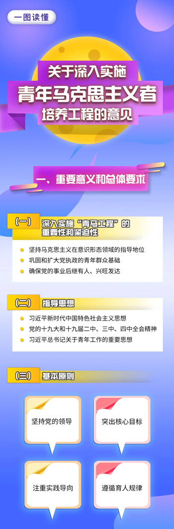 重磅！五部委联发文件，深入实施“青马工程”